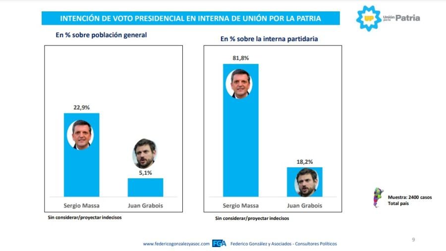 Encuesta Federico González & Asociados