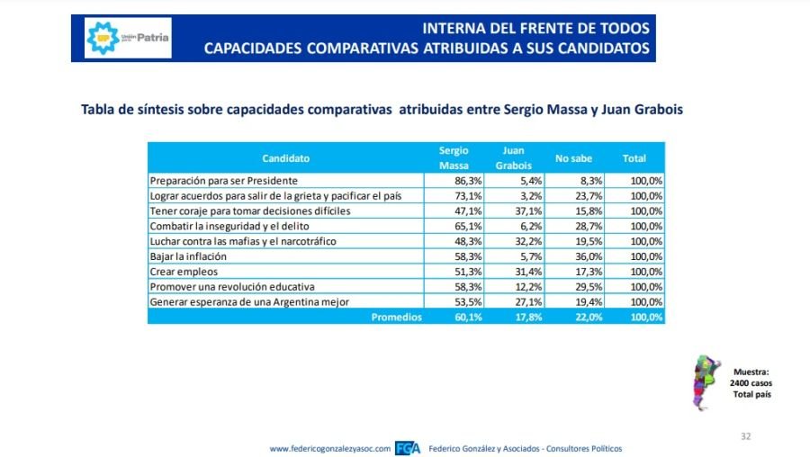 Encuesta Federico González & Asociados