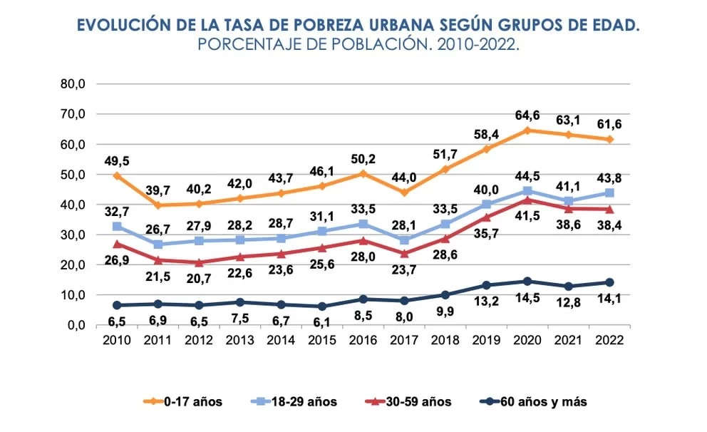 Pobreza UCA 2