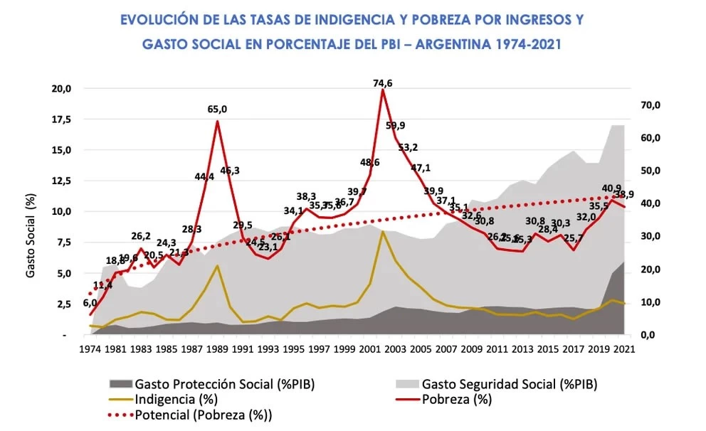 Pobreza UCA 1