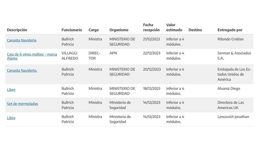 Regalos a funcionarios