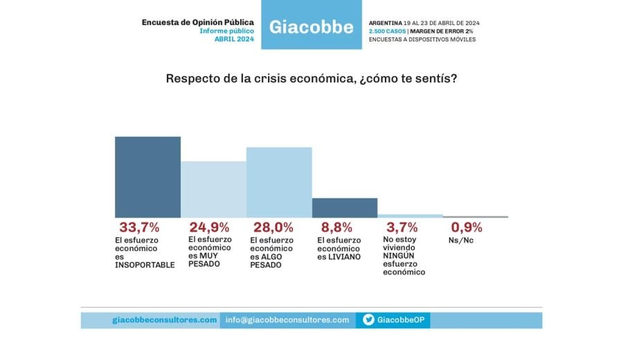 Encuesta de Opinión Pública