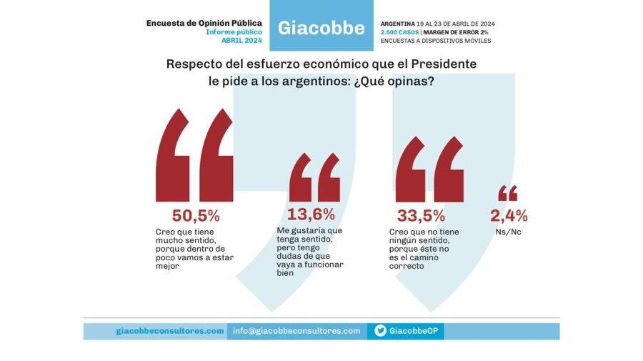 Encuesta de Opinión Pública