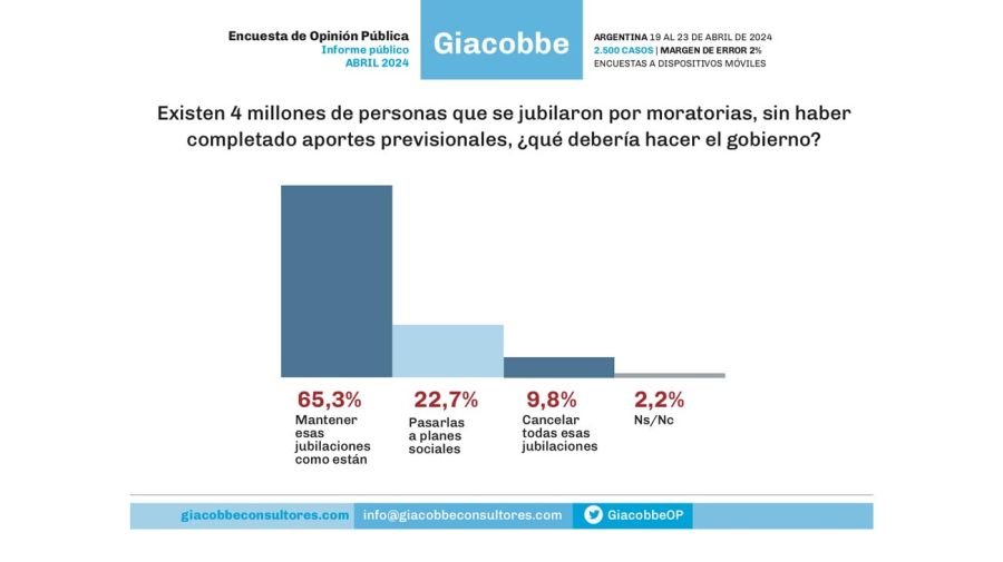 Encuesta de Opinión Pública
