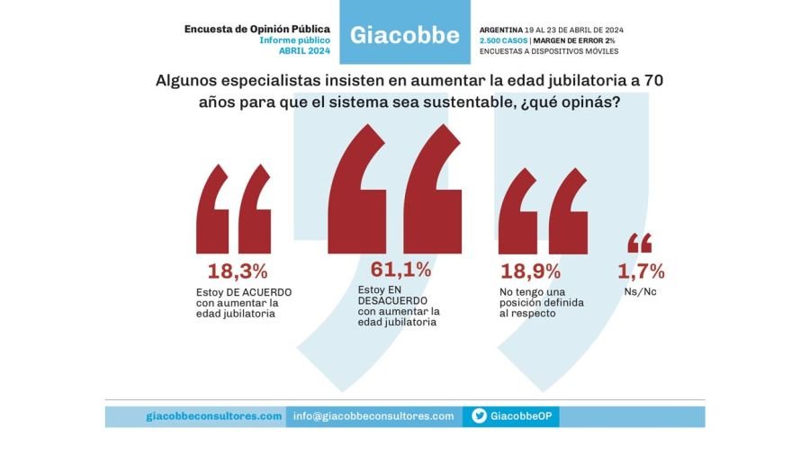 Encuesta de Opinión Pública