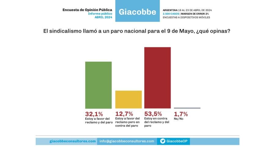 Encuesta de Opinión Pública
