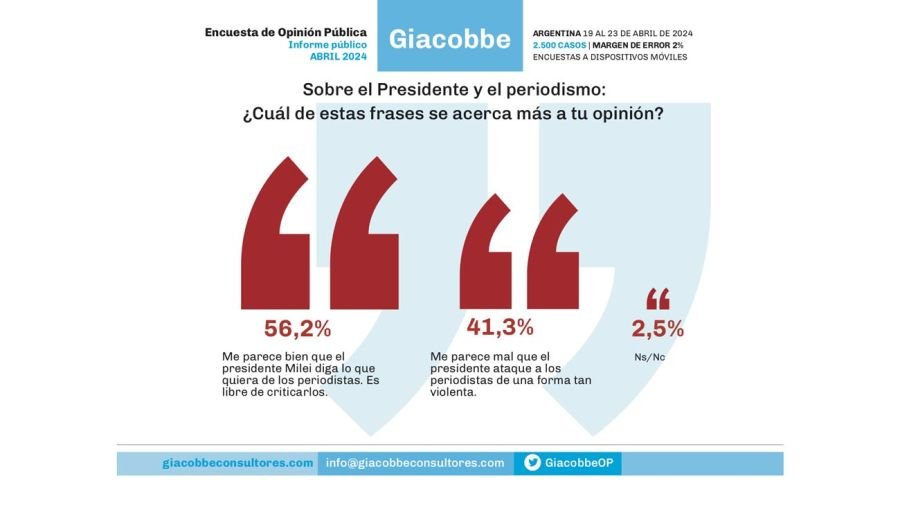 Encuesta de Opinión Pública