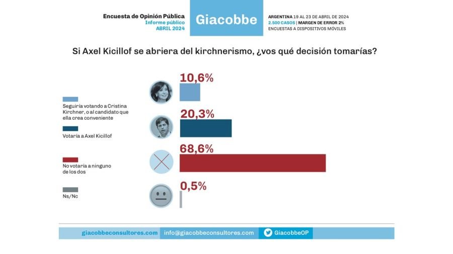 Encuesta de Opinión Pública