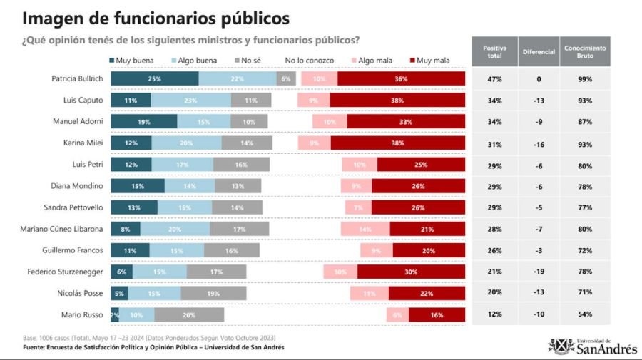 Funcionarios publicos 20240527