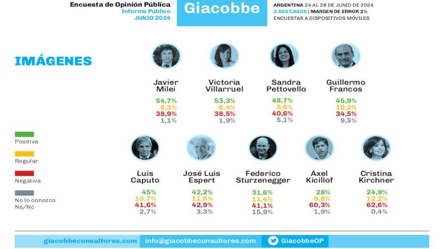 Informe publico junio 2024