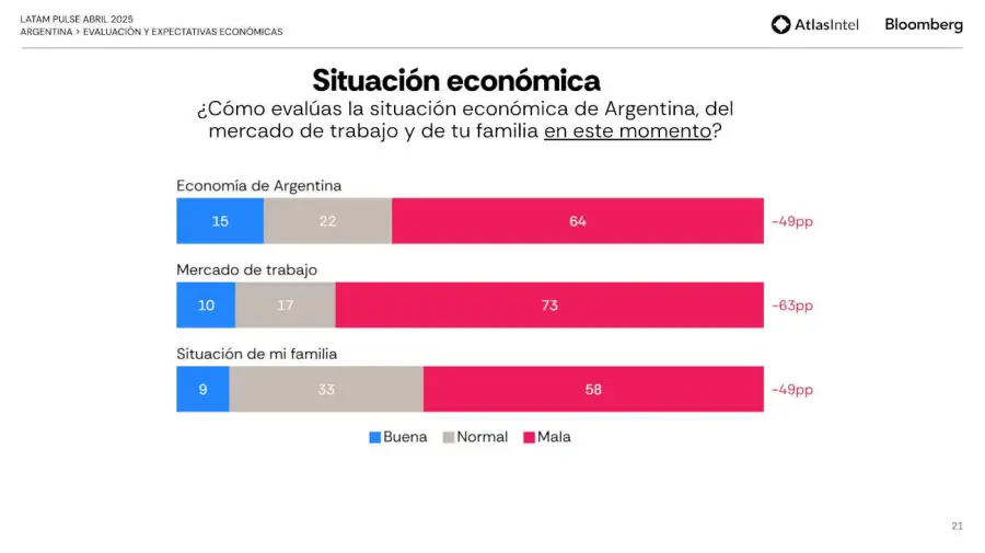 LATAM PULSEARGENTINA 20250428