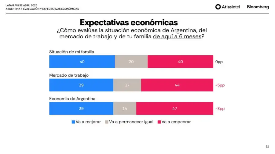 LATAM PULSEARGENTINA 20250428