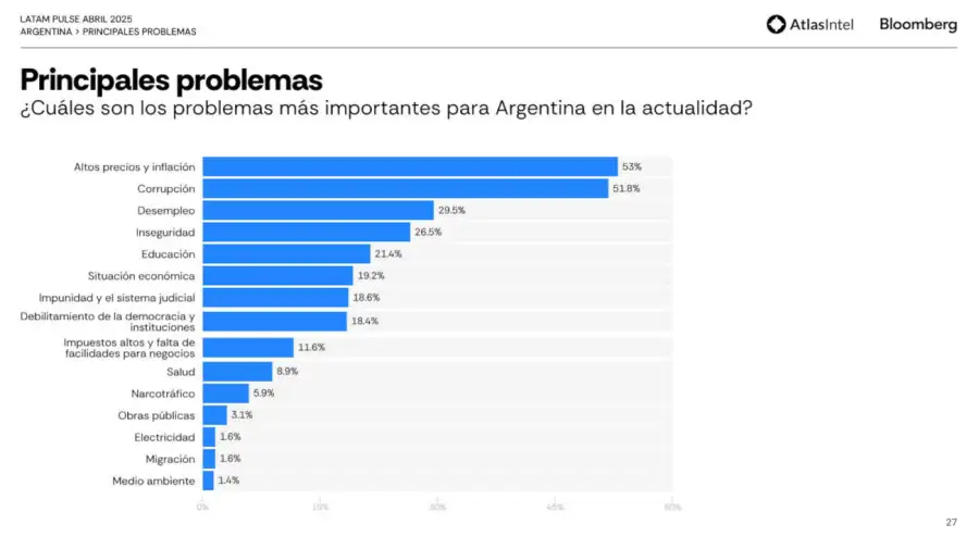 LATAM PULSEARGENTINA 20250428