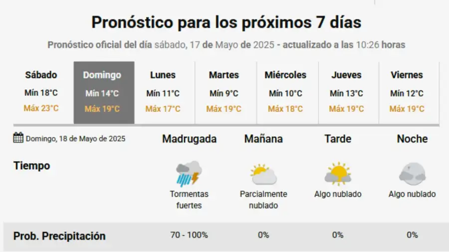Clima elecciones en CABA