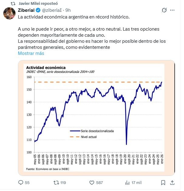 El cuadro que replicó el presidente Milei en su cuenta de X, destacando que la economía argentina