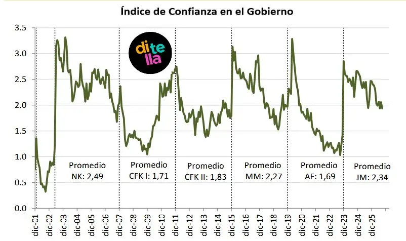 ICG septiembre 2026