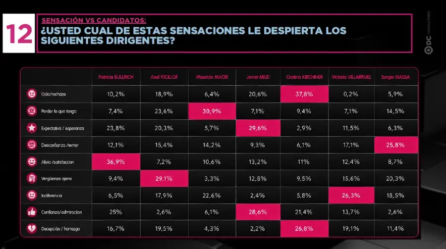 Encuesta Elecciones 2027